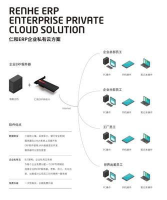 仁和ERP 賦能企業管理，守護信息安全